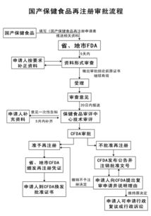 新食品原料、新資源食品與保健食品技術轉讓全解析